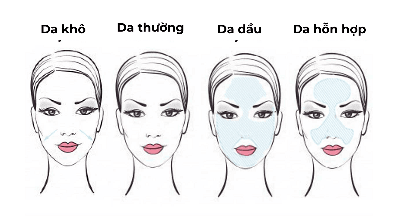 Làn da của mỗi người là một cá thể độc lập với những đặc điểm riêng biệt và phản ứng khác nhau với cùng một sản phẩm.