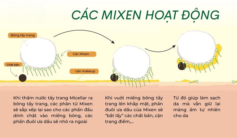 Công nghệ Micellar Water