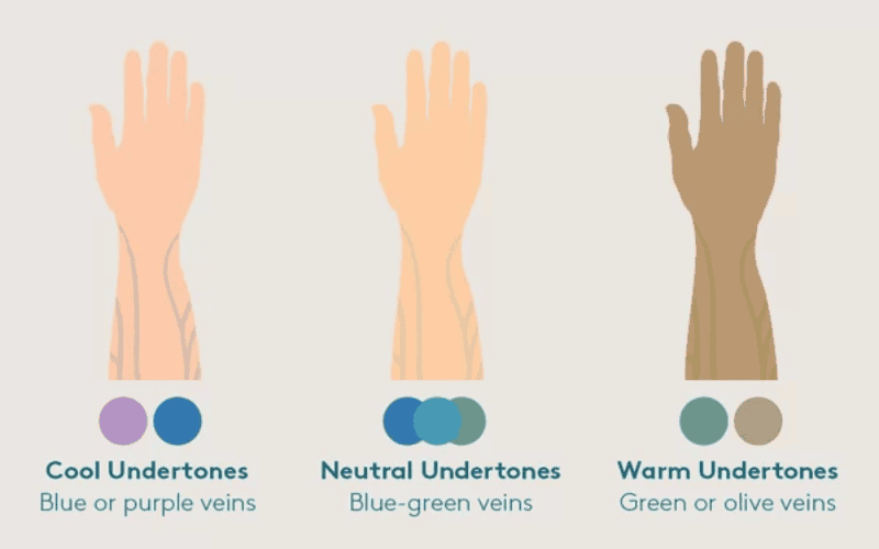 Undertone là sắc độ ẩn dưới bề mặt da, không thay đổi dù da bạn có trắng hơn hay rám nắng đi