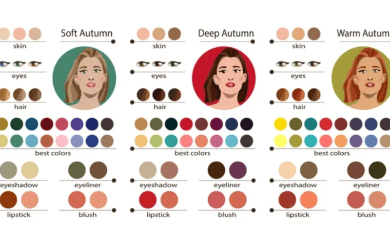 Personal Color Analysis giúp xác định “bảng màu riêng” của từng người, từ đó lựa chọn son, phấn mắt, má hồng hay trang phục sao cho hài hòa và tôn da