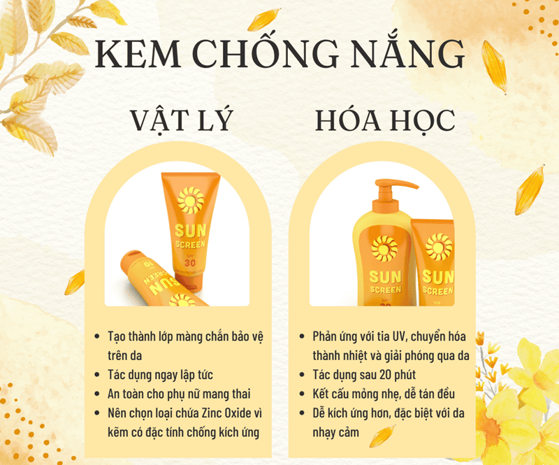 Kem chống nắng vật lý khác gì kem chống nắng hóa học?