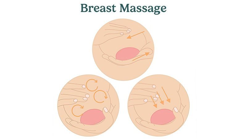 Di chuyển tay một cách linh hoạt, bao quát toàn bộ vùng ngực