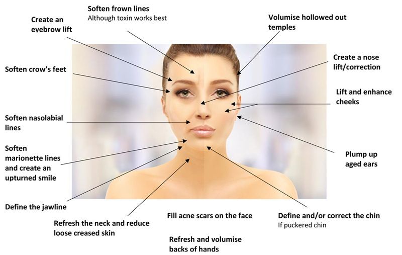 NanoLift Pro kích hoạt quá trình tự sửa chữa của da, thúc đẩy da tự sản sinh collagen